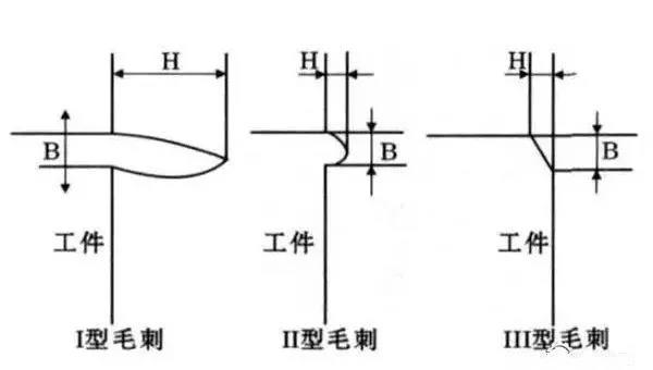 數(shù)控加工機床