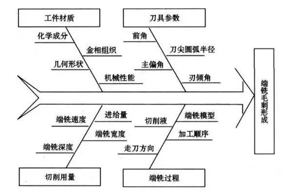 數(shù)控加工機床