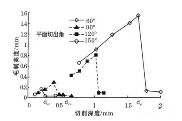 數(shù)控加工機床